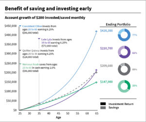The Perks of Setting Financial Goals