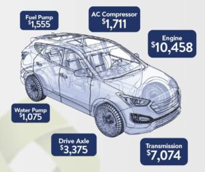 Affordable Peace of Mind Protection