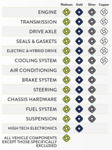 Affordable Peace of Mind Protection